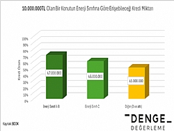 �POTEKL� KONUT SATI�INDA ROTA ENERJ� VER�ML�L���NE D�ND�